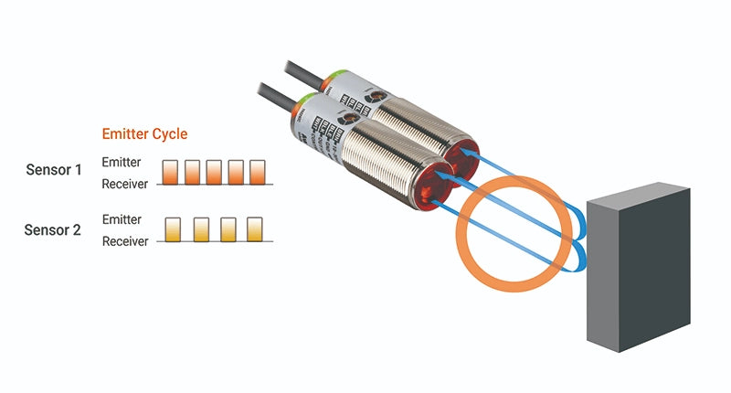 Sensores fotoeléctricos cilíndricos BRQ