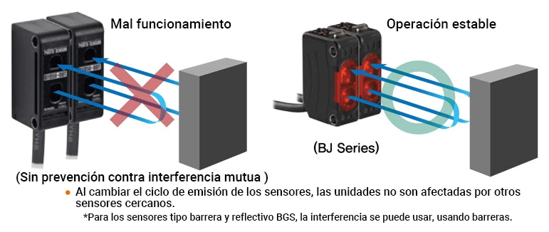 Sensores fotoeléctricos Serie BJ